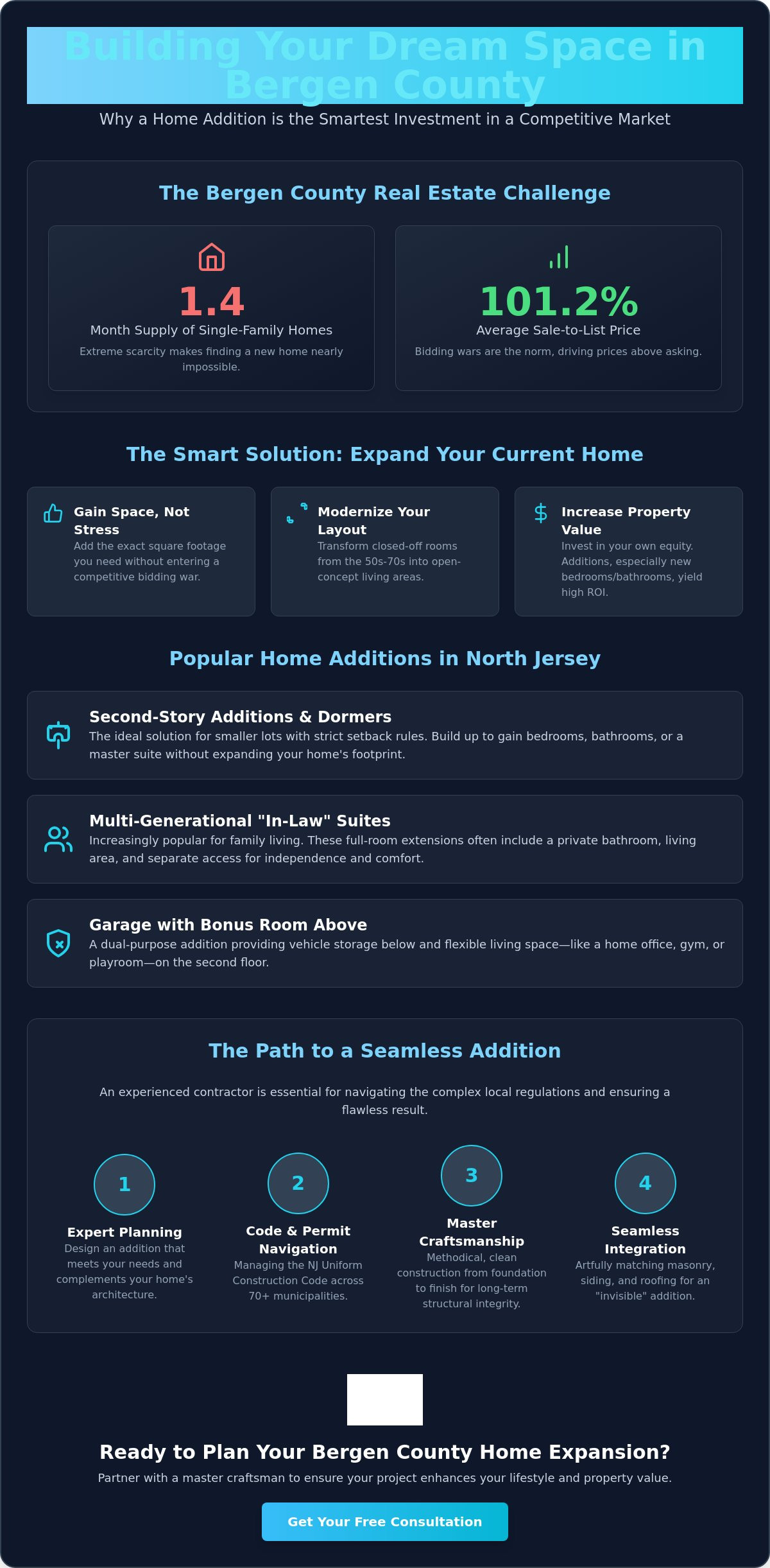 Home Addition Contractor Bergen County: Expert Guidance for Your Expansion