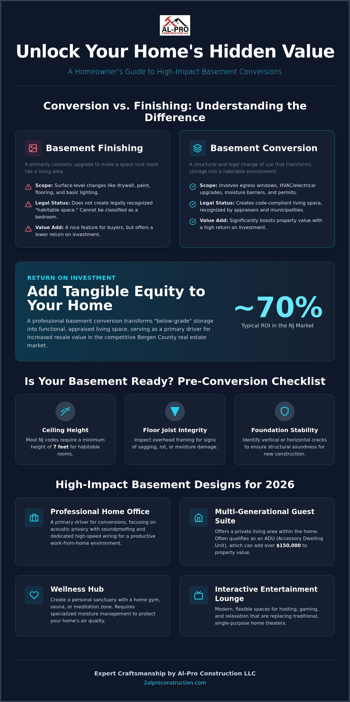 Basement Conversion North Jersey: 7 Inspiring Design Ideas for 2026