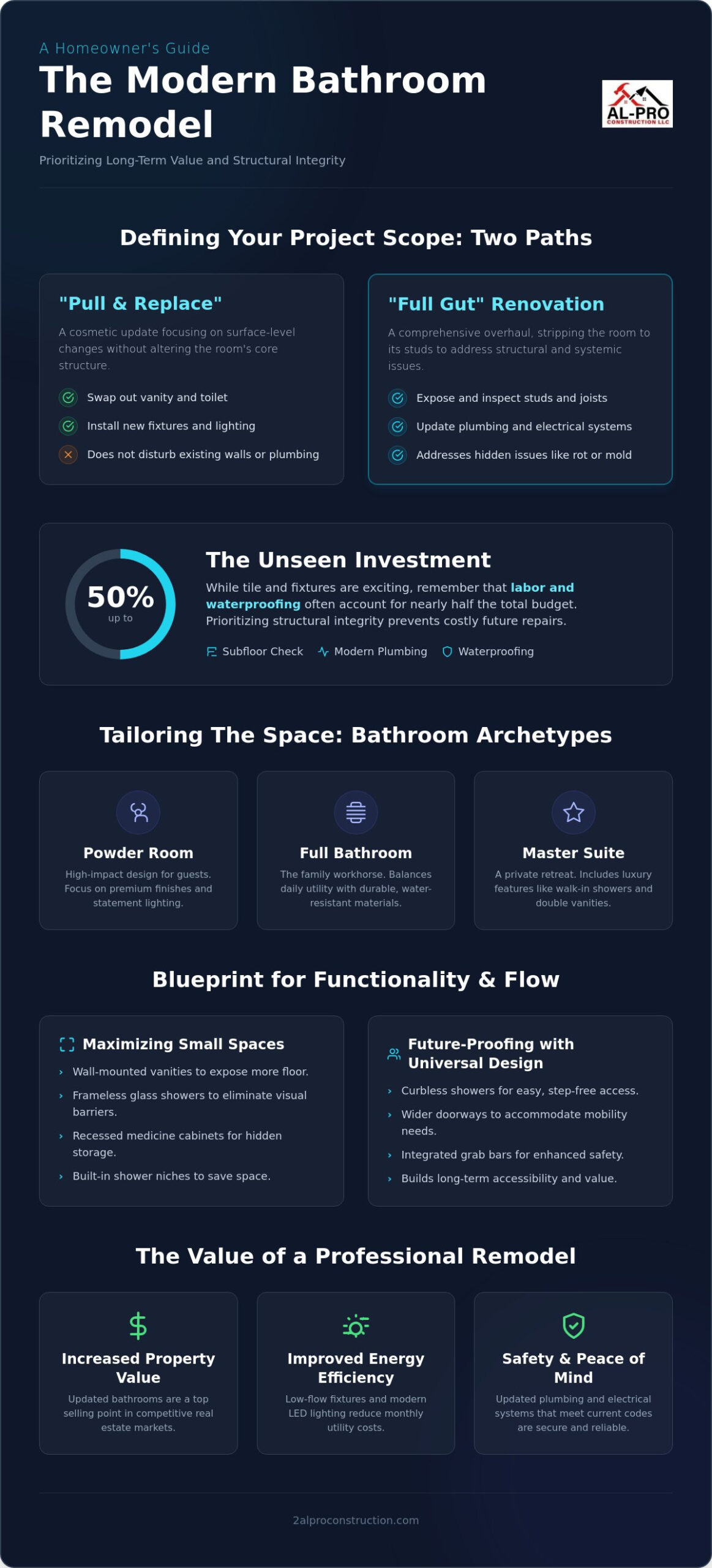 Bathroom Remodeling: The Definitive 2026 Homeowner’s Reference Guide
