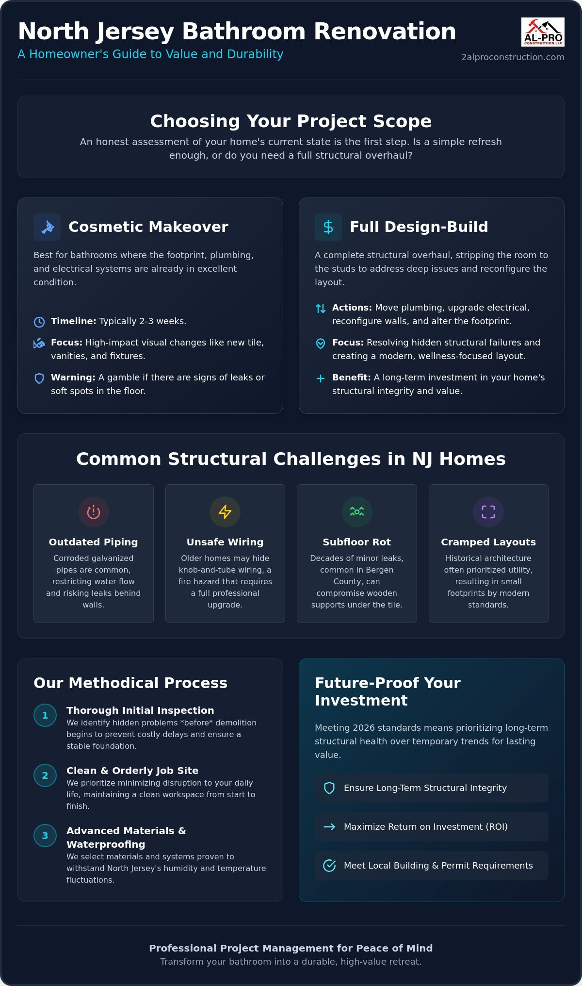 Bathroom Renovation North Jersey: Inspiring Examples & Planning Guide for 2026