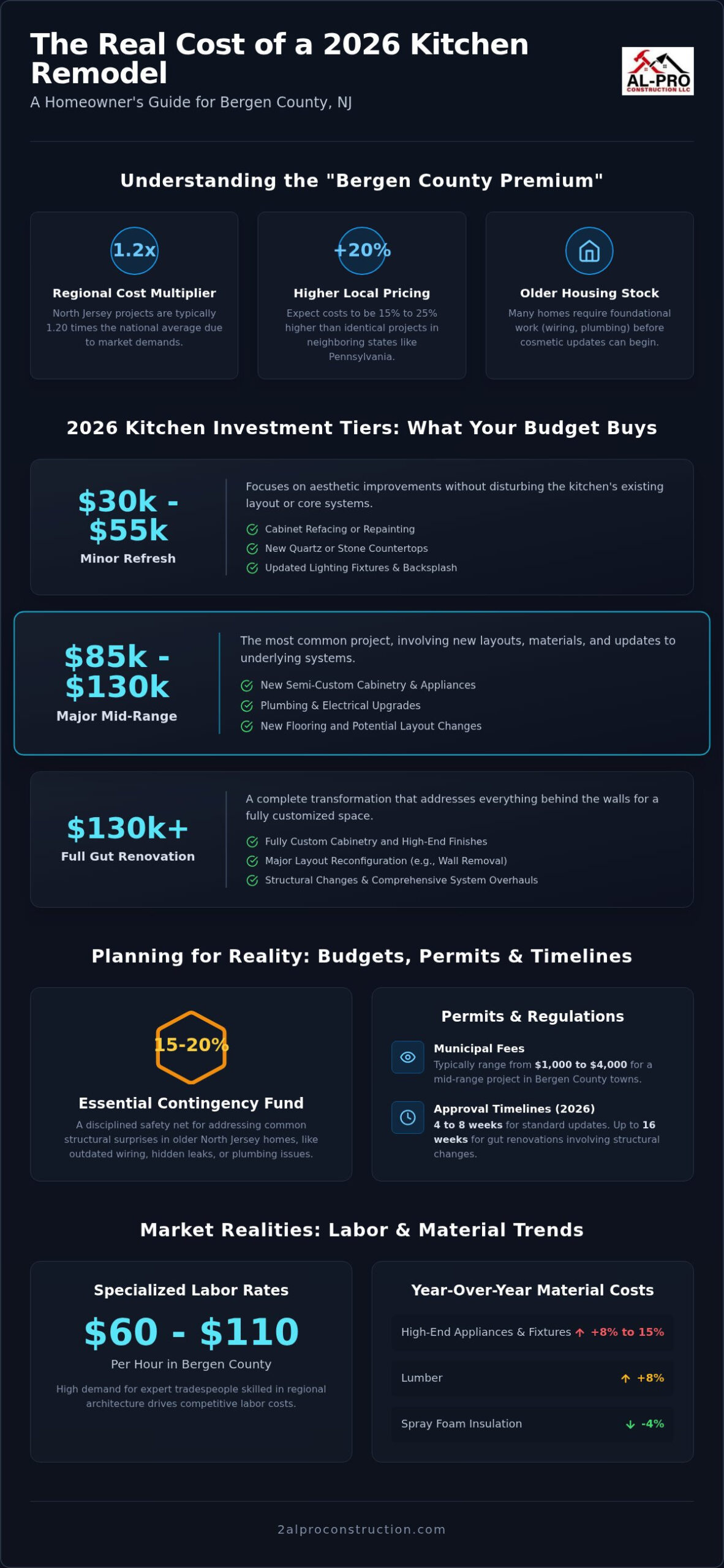 Kitchen Remodel Cost North Jersey: 2026 Homeowner’s Budgeting Guide