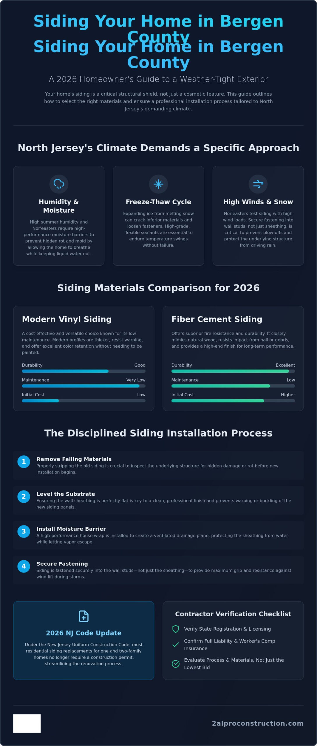 Professional Siding Installation in Bergen County NJ: A Homeowner’s Guide for 2026
