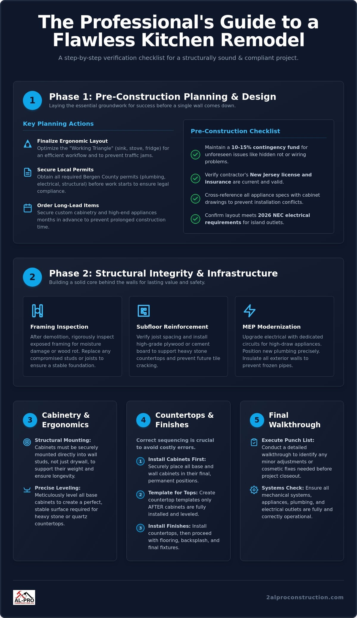 The Complete Kitchen Remodeling Checklist for 2026 Homeowners